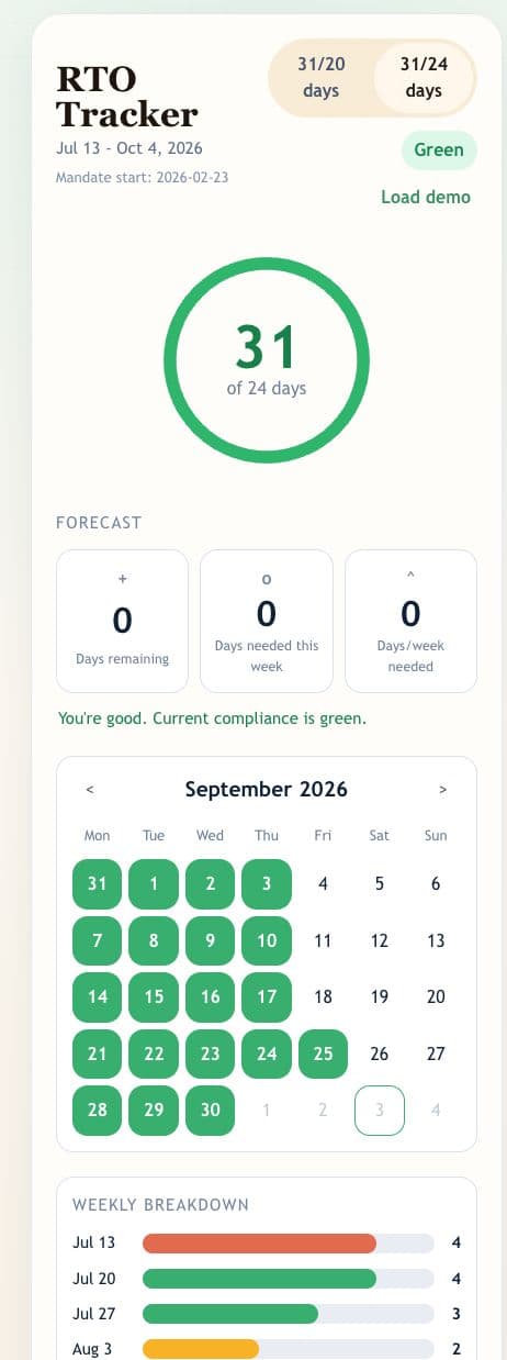 RTO Tracker demo dashboard with forecast, calendar, and weekly breakdown